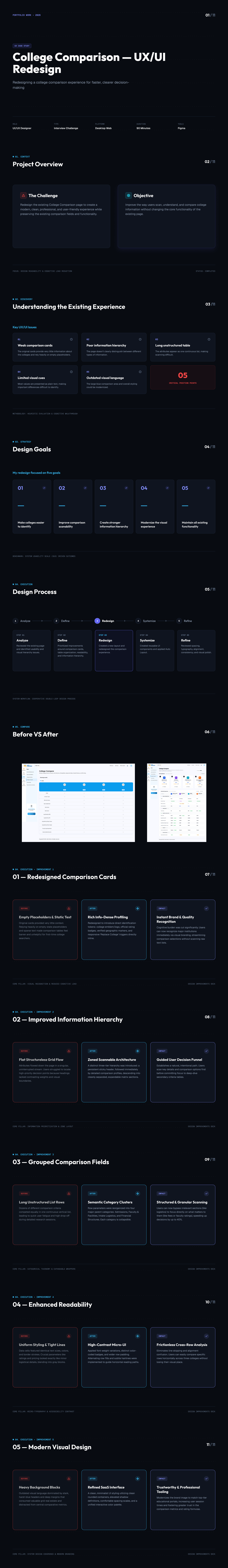 Hello Mentor College Comparison Dashboard